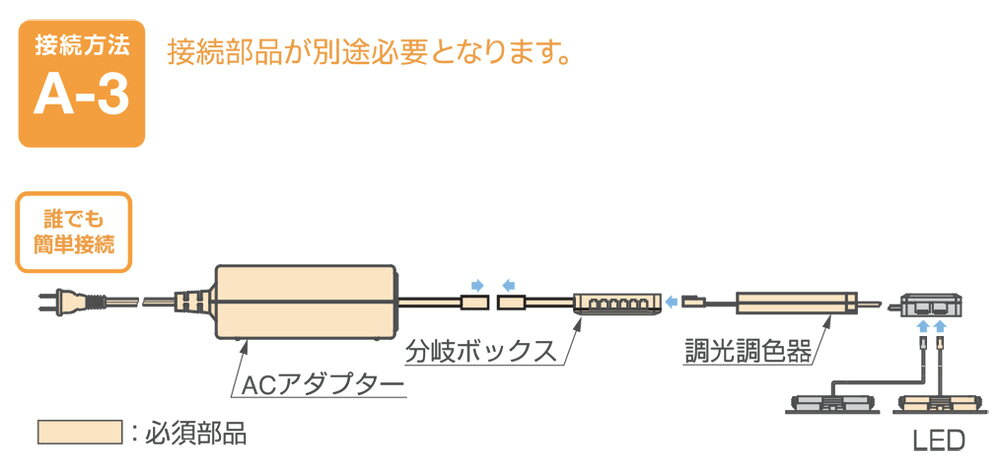 スガツネ LAMP Hera LEDダウンライト DSR68-LED型 調光調色可能タイプ 電球色〜昼白色 2700〜5000K ステンレス調 DC24V 埋込穴φ68mm IP44 DSR68-LED-65W-SS [3]