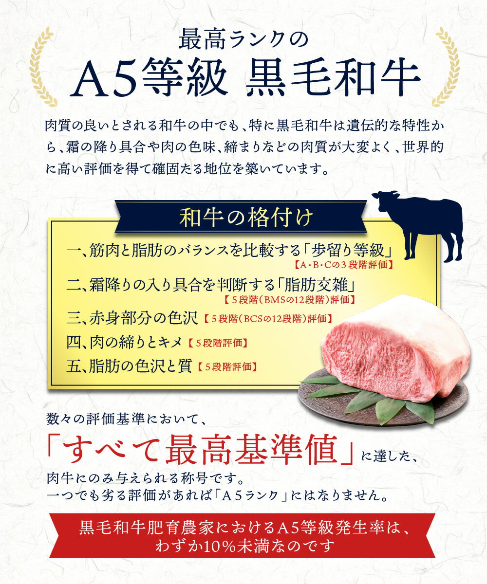 最高ランクのA5等級黒毛和牛