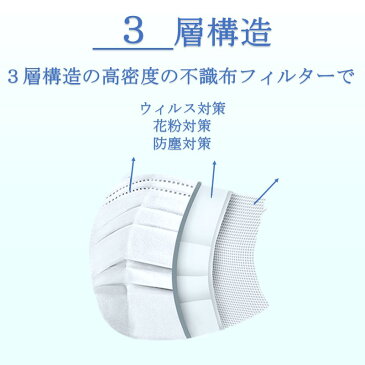 即納 在庫あり マスク 50枚 3層構造 使い捨て 不織布マスク ウィルス バクテリア BFE 99.7%カット おすすめ 箱 花粉マスク ノーズフィットワイヤー ワイド耳ゴム 立体加工 pm2.5 対応マスク　pm2.5対応マスク オリジナルパッケージ 医療用としても使える 大人