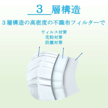 即納 在庫あり マスク 50枚 3層構造 使い捨て 不織布マスク ウィルス バクテリア BFE 95%カット おすすめ 箱 花粉マスク ノーズフィットワイヤー ワイド耳ゴム 立体加工 pm2.5対応マスク 大人