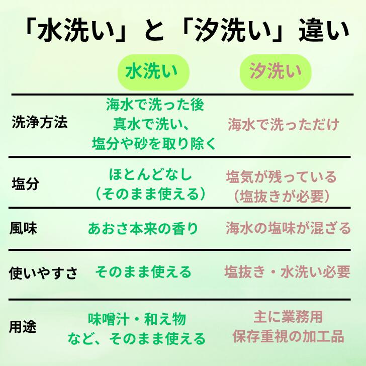 �������໺ ������ 60g 120g ������ ������ ��� ���ɤ� �ڹ�ɾ����5�� ��ͥ �Ĥ� �������Τ� �Ĥ��Τ� ̣���� �ߤ��� ���� ���� �������� ���Ÿ��� �� ���� aosa ���Τޤ޻Ȥ��� �ߤ������������� ����å��դ��� �ȱ��� ���� ������� �ߥͥ�� �ޤȤ��㤤