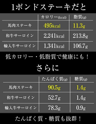 馬肉1ポンドステーキ用約450g!馬肉ステーキヘルシーダイエット低脂肪低カロリーギフトステーキ馬ステーキワンポンド1ポンド1pondsteak