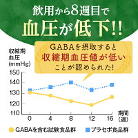 ギャバで8週間で血圧が下がる