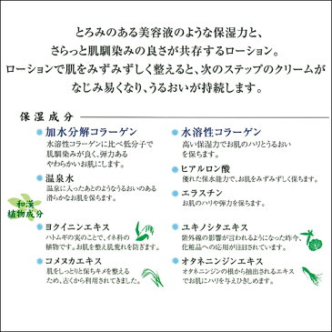 あす楽 広貫堂 うつくし堂 ローション 150ml | 保湿 肌ケア フットケア ハンドケア 乾燥 子供 肌に優しい化粧品 基礎化粧品 温泉水 ヒアルロン酸 美容液 肌代謝 化粧品 美白 和漢 植物 和漢成分 ヨクイニンエキス 米ぬか ユキノシタ 顔 コラーゲン オタネニンジン