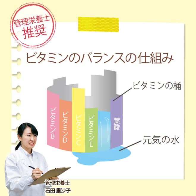 美攻マルチビタミン 【わかさ生活】公式 サプリメント 健康 ビタミンチャージ ビタミンD ビタミンB1 B2 B6 B12 葉酸 ビタミンC ビタミンA ヘスペリジン レモン約15個分 ゆずレモン風味 だるさに負けない 水なし 健康な毎日