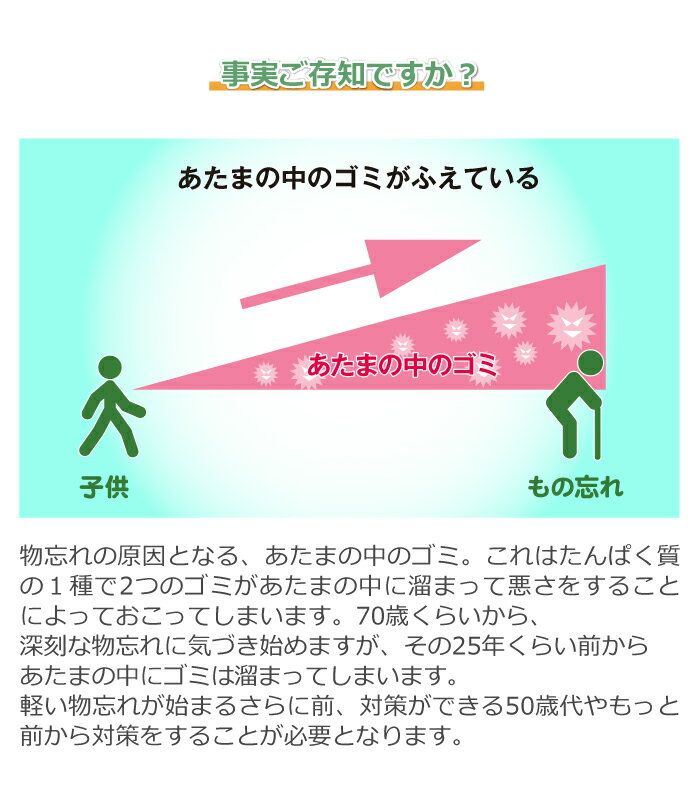 あたまサプリ 翠力玉(すいりきだま) 【わかさ生活】 わかさ サプリ サプリメント 健康 ミント スペアミント ハーブ ロスマリン酸 ポリフェノール もの忘れ イキイキ シソ 健康維持 ぼんやり 食事 年齢 シソの葉 エキス