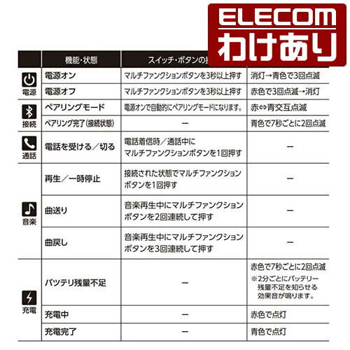 【訳あり】エレコム Bluetooth ワイヤレス ヘッドホン FASTMUSIC “bund” リモコン...