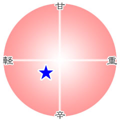 天然香原料・粉末（練香・線香用）　零陵香（れいりょうこう） wakei-seijyaku-10001785 こだわりの和雑貨 和敬静寂 サンプル画像2