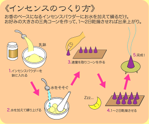 楽天市場 お香 アロマ 手作りお香 こだわりの和雑貨 和敬静寂 楽天市場 お香 アロマ 手作りお香 こだわりの和雑貨 和敬静寂