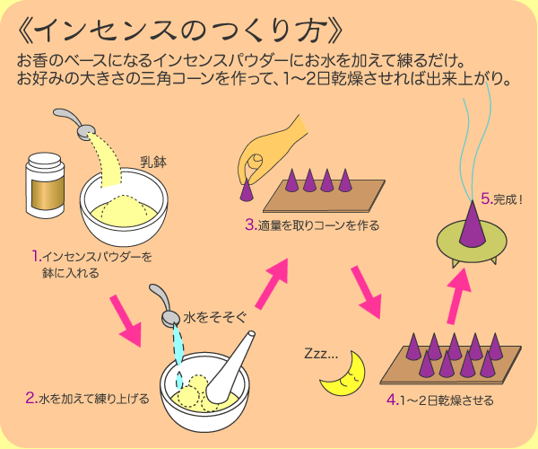 楽天市場 お香 アロマ 手作りお香 こだわりの和雑貨 和敬静寂