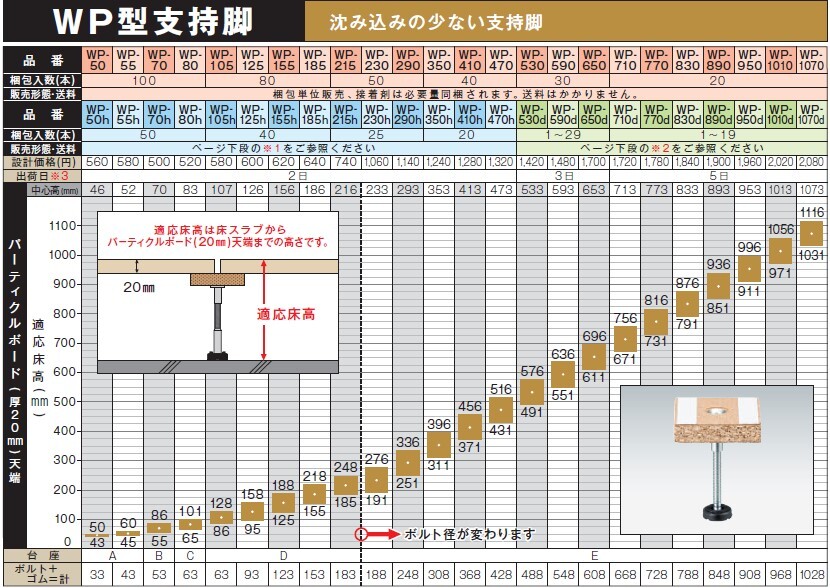 万協 WP支持脚 WP-155 置き床支持脚 2