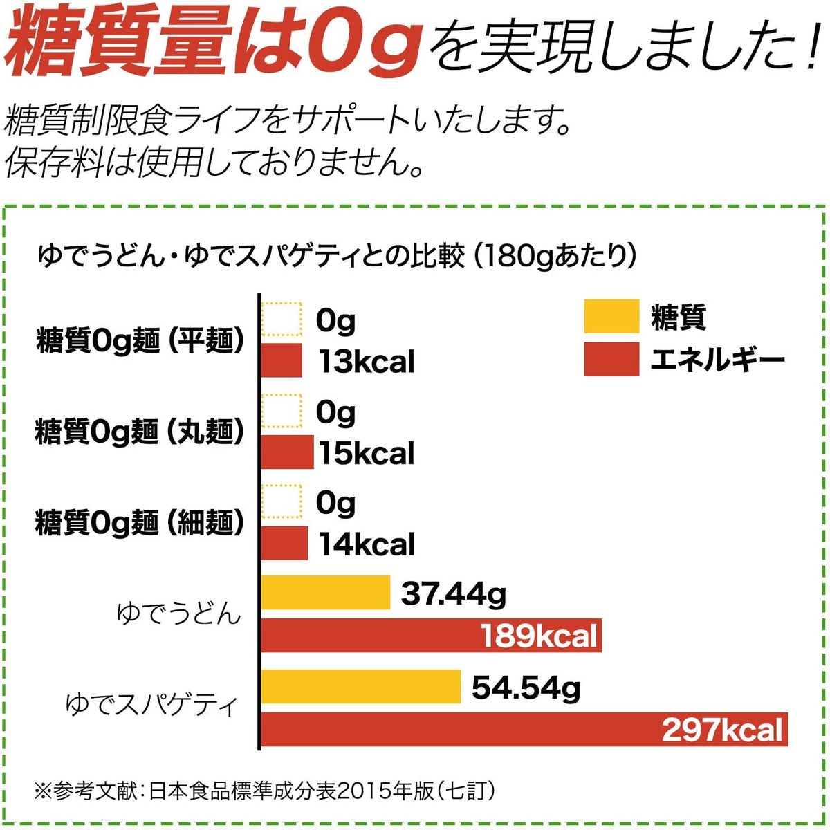 紀文　 糖質0g麺 8パック【平麺1ケース】　　　 糖質0麺 糖質ゼロ 麺 低糖質 糖質制限 糖質オフ 糖質 カット 低カロリー ロカボ 置き換え ダイエット 食品 こんにゃく 麺 ラーメン パスタ うどん ヌードル おからパウダー 保存料不使用