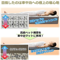 車中泊マット1枚高反発