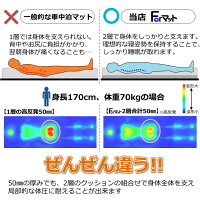 車中泊マット1枚高反発