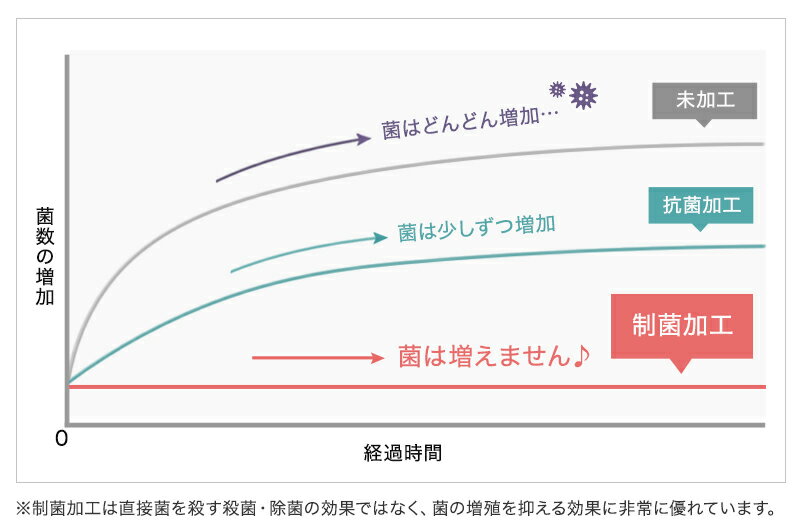 シェードカーテン ローマンシェード ダブル 抗菌 遮光 1級 防炎 ミラー オーダー 夜も見えにくい おしゃれ 遮熱 uvカット 小窓 オーダー 洗える 防臭 抗菌 防炎 日本製 インテリア 友安製作所 幅91〜140cm 丈201〜250cm ピュアリア OKC5 3