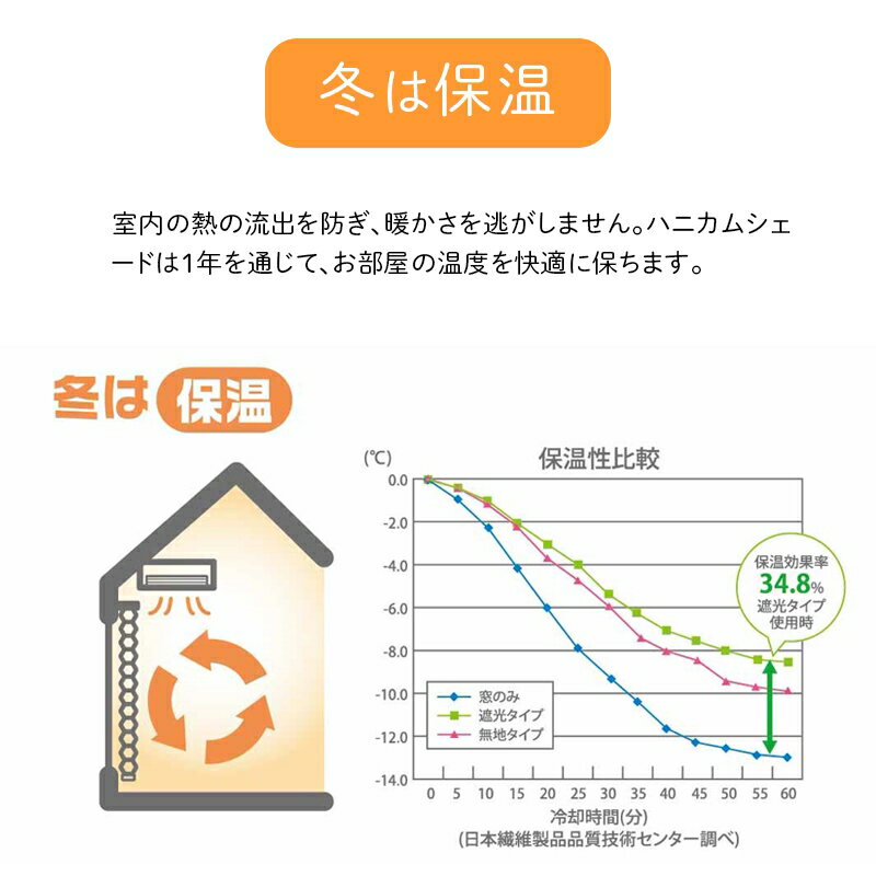 [25日限定！10％OFFクーポンさらにP10倍 20時～4H限定]ハニカムシェード シングル 遮光1級 既製サイズ 幅180×丈180cm [ハニカムスクリーン 彩 フルネス 遮熱 断熱 保温 省エネ ブラインド スクリーン 彩 北欧 和風 日本製 おしゃれ インテリア] [メーカー直送品］ JQ 3