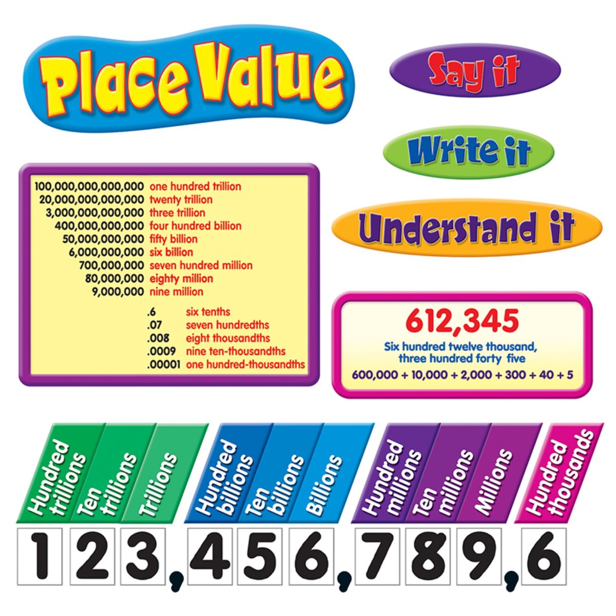 [RDY] [送料無料] TREND Place Value Bulletin Board Set [楽天海外通販] | TREND Place Value Bulletin Board Set