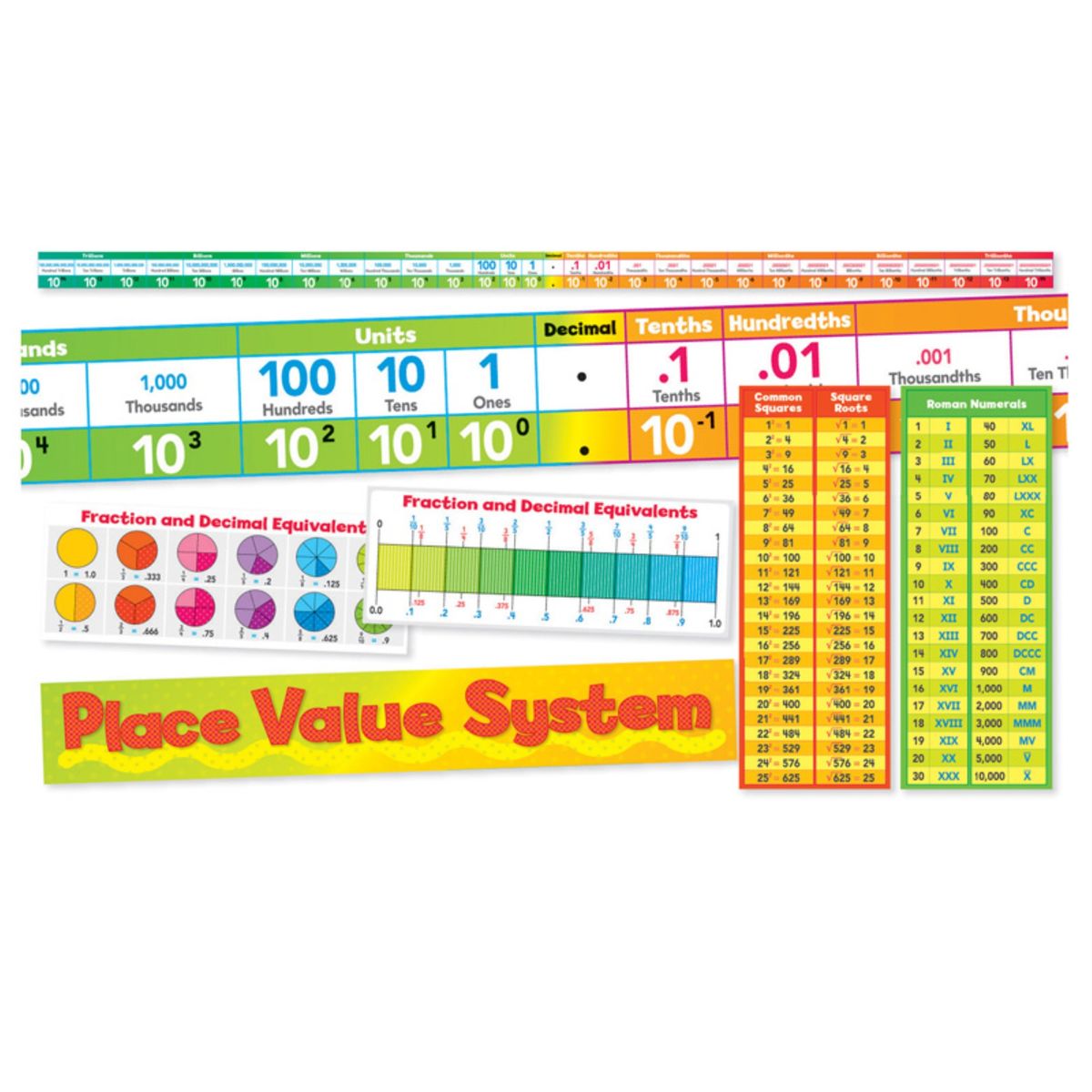 楽天Walmart 楽天市場店[RDY] [送料無料] PLACE VALUE SYSTEM 掲示板セット [楽天海外通販] | Place Value System Bulletin Board Set