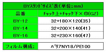 BYスタンドサイズ表