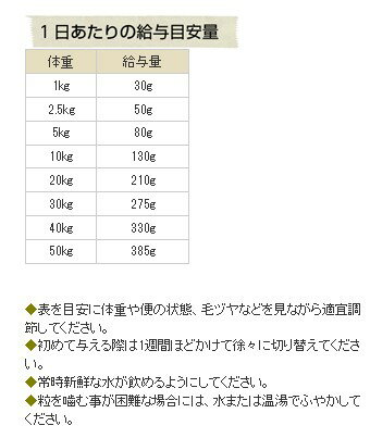 【賞味期限最新 ポイント10倍】 ナチュラルハ...の紹介画像3