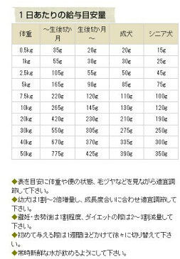 ナチュラルハーベスト カロン 1.36kg×8袋おまけは無添加クッキー付き皮膚が赤いワンちゃんにお勧めのドッグフード