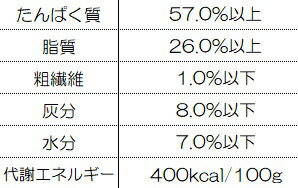 【クーポン有】自然環境やさしい国から安心素材 ハレマエ 犬猫用 ビーフ・ラング(ビーフの肺) 50g ニュージーランド産 安全 無添加 アレルギー アレルギー 皮膚 痒み 穀物不使用 わんぱく送料無 他お試しフードサンプル有 AM0