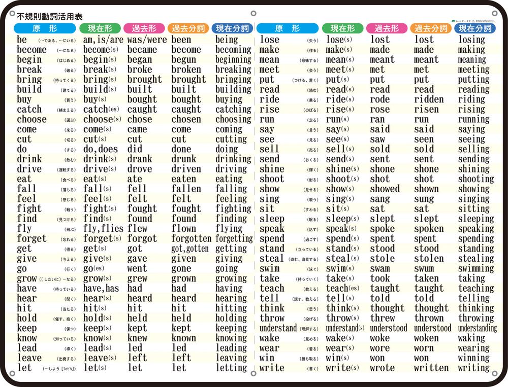 【P10倍！20日20:00-27日1:59】不規則動詞活用表ディスプレイボード