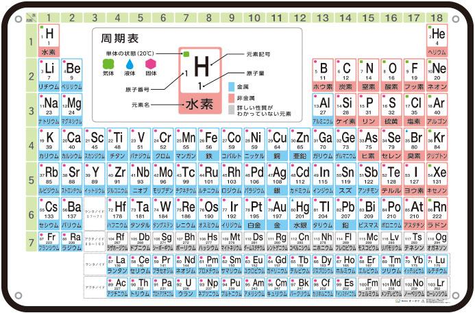 【P10倍！20日20:00-27日1:59】原子の種類と記号ディスプレイボード (1) 小