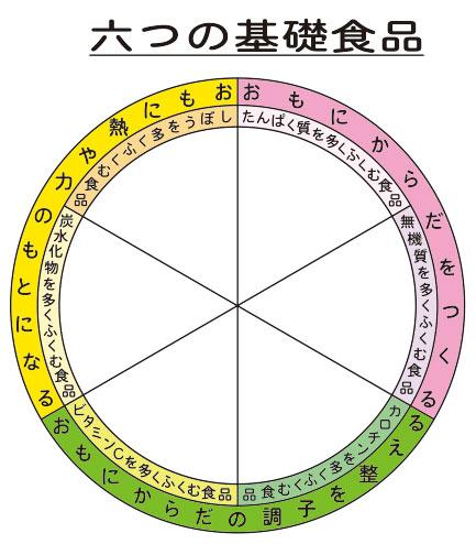 【P10倍！20日20:00-27日1:59】六つの基礎食品マグネットシート