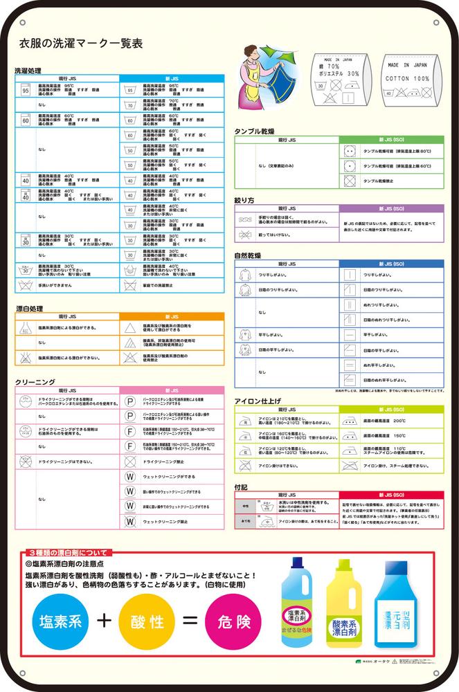 【P10倍！20日20:00-27日1:59】洗濯マークディスプレイボード