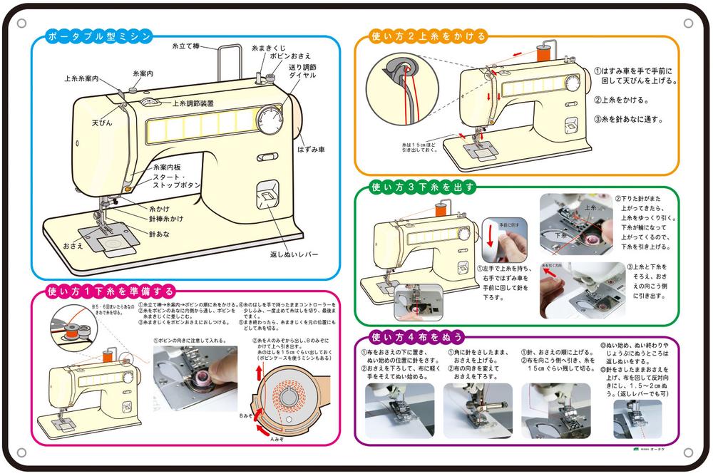 ミシンの使い方ディスプレイボード