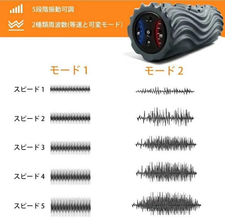 電動フォームローラー USB充電式 振動筋膜マッサージポール 振動 リリースストレッ...