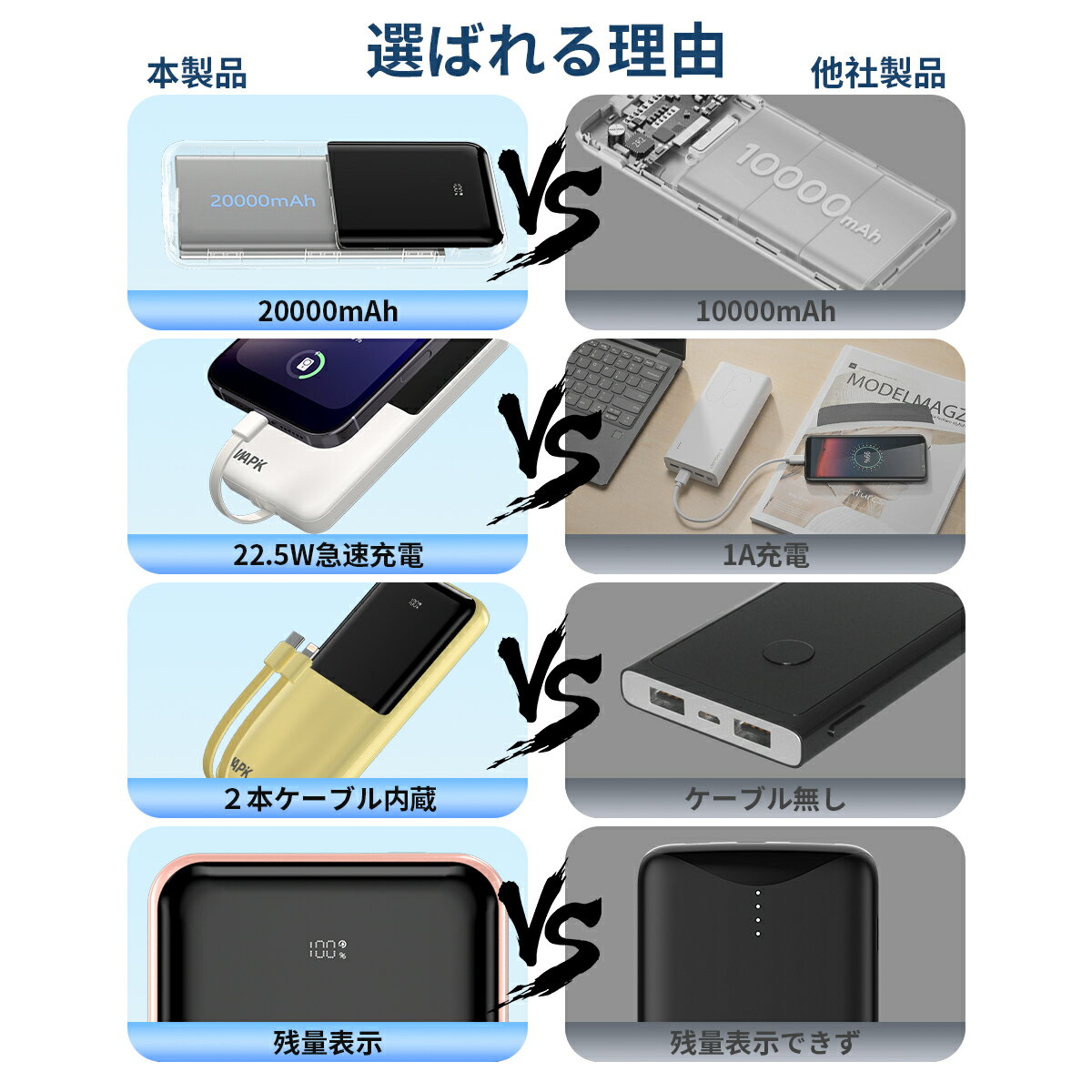 軽量小型モバイルバッテリー 20000mAhの商品画像