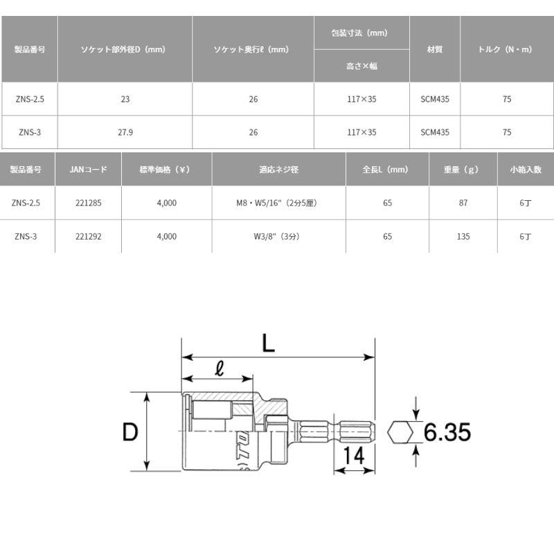 TOP �ȥå׹��� ���ͥ������å� ��ư�ɥ���� ��ȹ��� ZNS-2.5/ZNS-3/ZNS-4