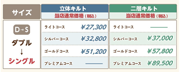【期間限定20％OFF 10/9(金)迄】ダブルからシングル【業界最大!新品足し羽毛シングル400g】《往復送料無料》羽毛布団 リフォーム 打ち直し 新品足し羽毛 標準 往復送料無料 150×210cm ゴールドラベル 羽毛リフォーム 創業124年 安心高品質 waraoha-10019032 毎日元気に わらっておはよう!! サンプル画像2