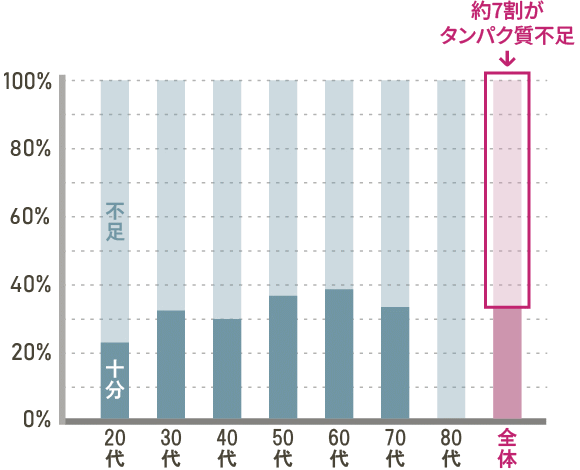 【サロンプロテイン / ピスタチオ抹茶】 20g×15包
