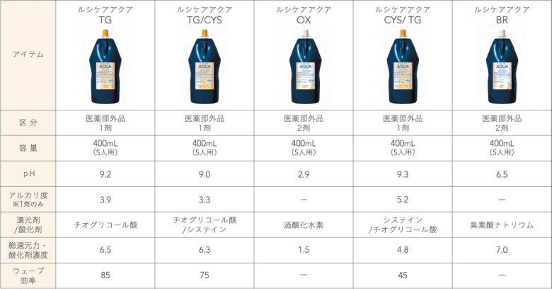 【ルシケア アクア CYS/TG】 400ml