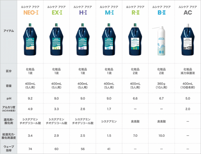 【ルシケア アクア R-II】 800ml