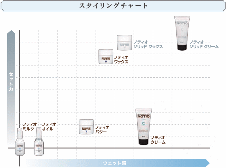 �ڥΥƥ��� �ߥ륯�� 80g