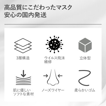 マスク 50枚 箱 不織布 セット 99%カット 衛生 使い捨て 三層構造 大人用サイズ ウイルス 花粉 防塵 飛沫感染 PM2.5 風邪 ハウスダスト 男女兼用 箱 衛生用品 立体 プリーツ ホワイト 白 【予約 5月上旬 随時出荷予定】 【返品不可】