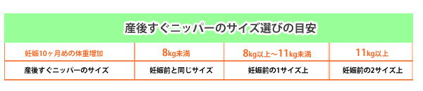 【メール便送料無料】 犬印本舗 犬印 産後すぐニッパー S3054R Mサイズ Lサイズ / 産後 骨盤補正 ウエストニッパー 産後 骨盤ベルト 産後リフォーム 出産準備 入院準備