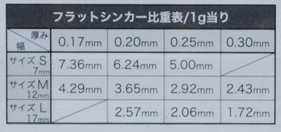 �����ɥ��ե�åȥ��󥫡� M-0.17