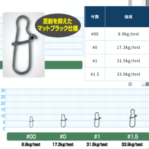 オーナー P-33クイックスナップXの紹介画像2