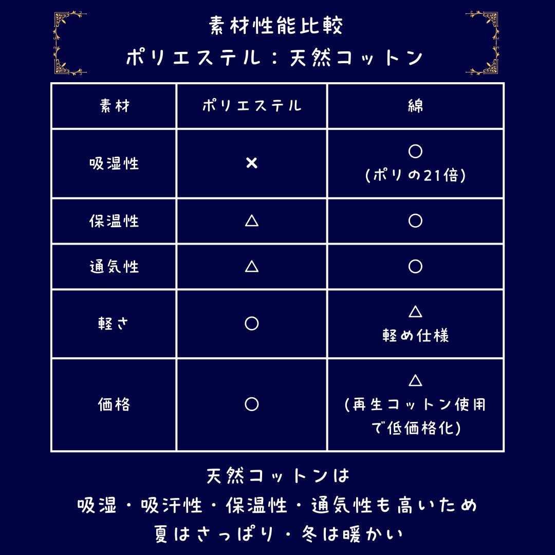 ねむねむはうすの天然綿で優しい使い心地のふとん掛敷セット/天然素材/お客様用ふとん/再生コットン使用/軽め仕様｜アングル3