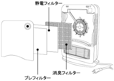 【マイナスイオン足元マルチヒーター】専用替えフィルター【激安】