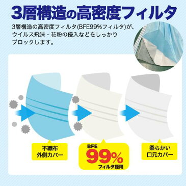 【送料無料】【在庫あり】マスク 100枚入り 50枚入り×2箱セット 立体3層不織布 ふつうサイズ 大人用 使い捨てマスク 使い捨てタイプ ウィルス対策 高密度フィルタ 柔らかいゴムひも プリーツタイプ ノーズワイヤー 使いすて 青色 乾燥 ウイルス 花粉対策 mask 即納