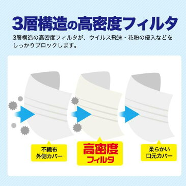 マスク 100枚 50枚×2箱セット 立体3層不織布 ふつうサイズ 大人用 使い捨てマスク 使い捨てタイプ ウィルス対策 高密度フィルタ 柔らかいゴムひも プリーツタイプ ノーズワイヤー入り 使いすて 白色 乾燥 ウイルス 送料込み 花粉対策 mask 100枚入り 50枚入り