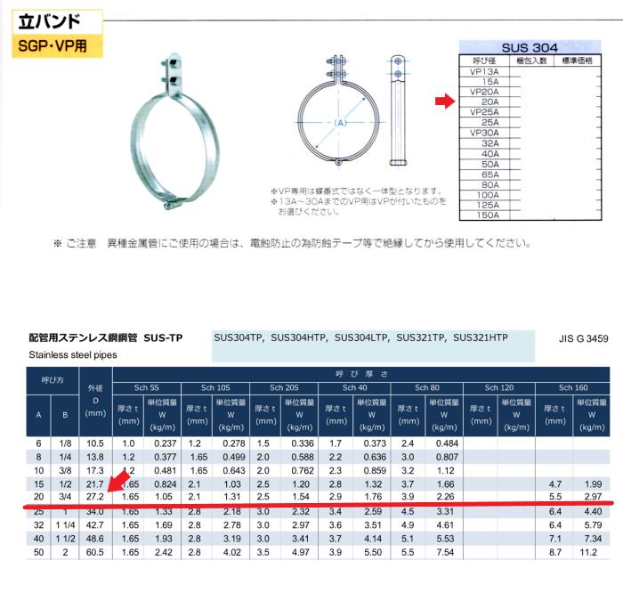 バクマ工業　SUS304　立バンド　20A 2