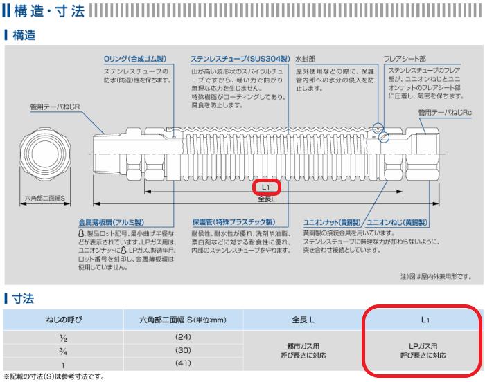 �ץ��ƥꥢ��ʵ���Ω��°�ˡ����ե�ߥˡڥץ��ѥ󥬥��ѡ�FHO��L1/2X250