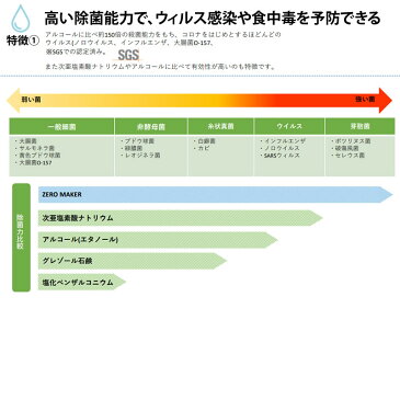 ZERO MAKER 微酸性電解水クリーナー ZERO-400 日本製 除菌 消臭水溶液 400ml 空間除菌 衣類の除菌 花粉除去 清掃除菌 トイレの消臭 手の殺菌 除菌スプレー 消臭スプレー ウィルス感染予防 赤ちゃん、ペットに優しい ゼロメーカー